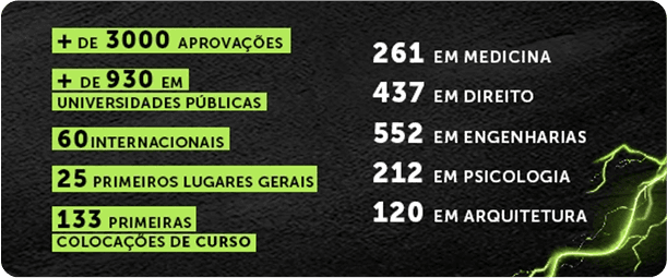 Banner Aprovados