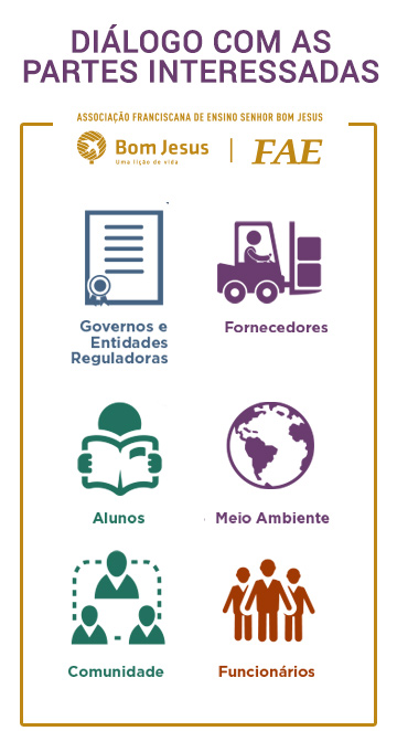 Diálogo com as partes interessadas